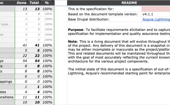 Acquia Specification Tool
