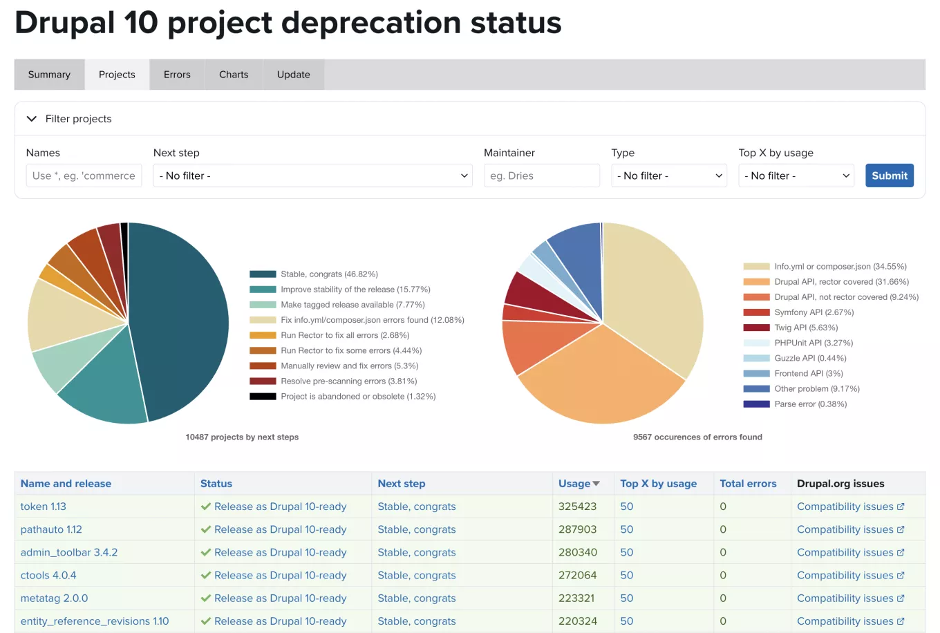 Drupal 10 readiness dashboard screenshot
