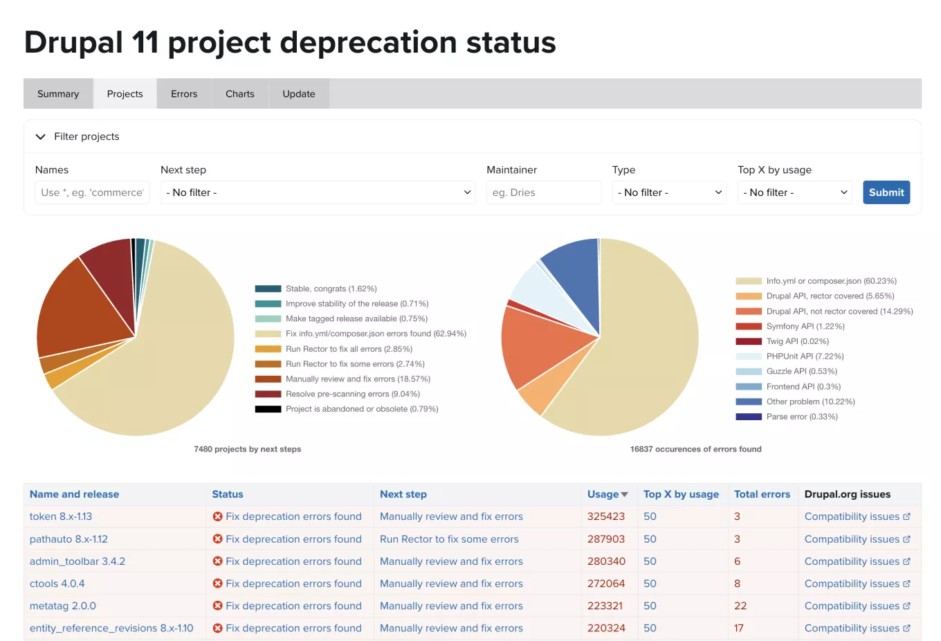 Drupal 11 readiness dashboard screenshot
